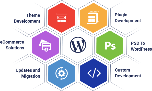 wordpress website development company in chennai